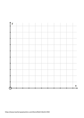 Coordinate Grids | Teaching Resources