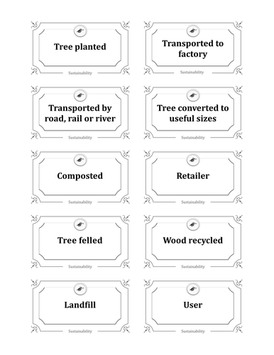 Sustainability of materials card sort
