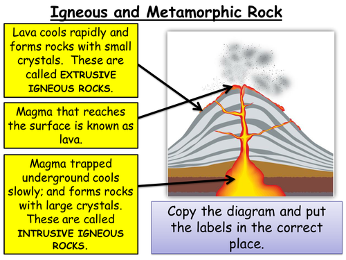 year-8-chemistry-igneous-metamorphic-rocks-weathering-erosion