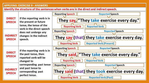 DIRECT AND INDIRECT SPEECH: UNIT LESSON PLAN | Teaching Resources