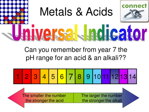 KS3 Lesson 1: Acids and metals