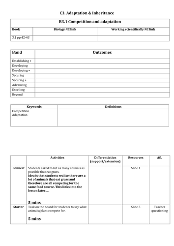 KS3 Lesson 1: Competition and adaptation | Teaching Resources