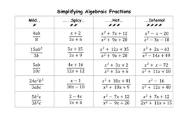 Simplifying Algebraic Fractions By Ceejaypee Teaching Resources Tes