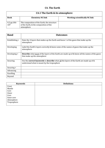 KS3 Science: The Earth and its atmosphere | Teaching Resources