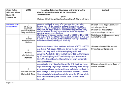 Meet The Greeks: Medium Term Plans and Overview, Planning | Teaching