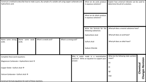 AQA GCSE Chemistry and Trilogy Revision Mat: C5 Chemical Changes ...