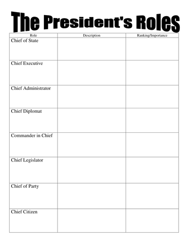 roles-of-the-president-worksheet