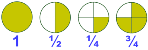 Fractions help | Teaching Resources