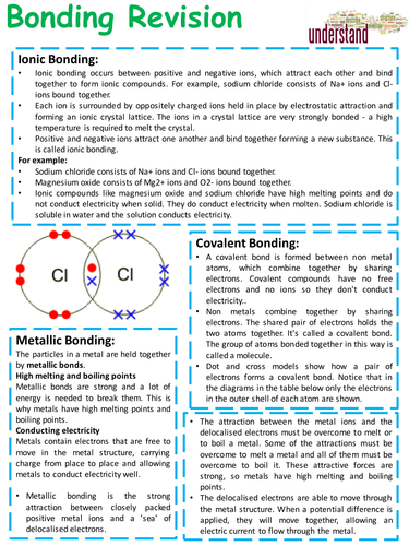 Gcse Chemistry Bonding Revision Lesson Teaching Resources