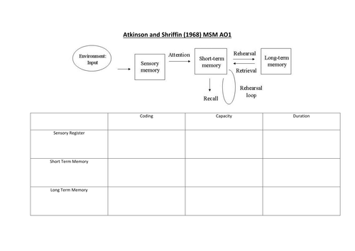 MSM and WMM gapped handout | Teaching Resources