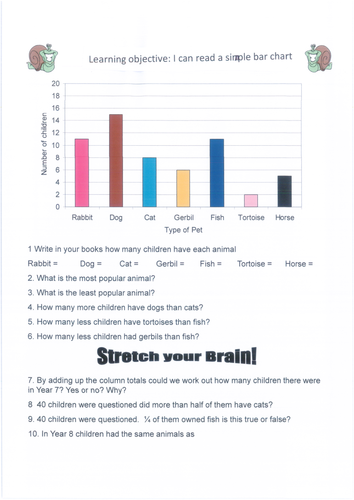 Data Handling Reading Line Graphs , Bar Charts, Pictograms | Teaching ...