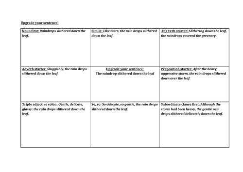 descriptive writing ks3 teaching resources