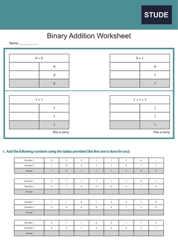 GCSE Computer Science 9-1 – Binary revision