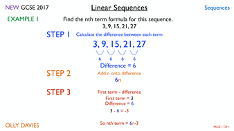 Sequences Review Lesson | Teaching Resources