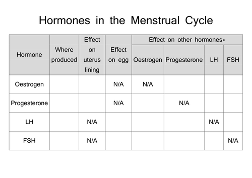 AQA GCSE Biology 9-1 (2016) The Menstrual Cycle (MORE TO FOLLOW ...