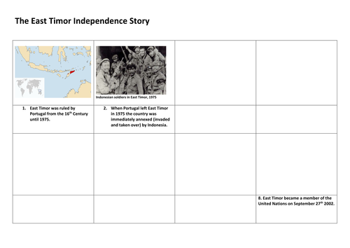 East Timor Independence