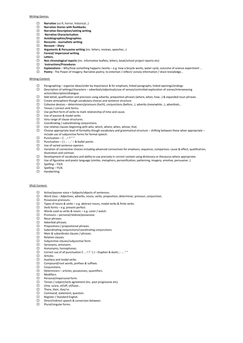 Year 6 curriculum content checklist