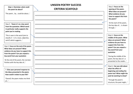 The writing process worksheets pdf picture