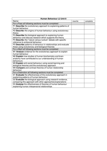 Human Behaviour Assignment (cambridge technicals)