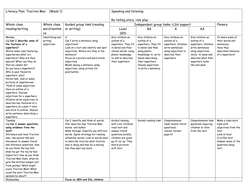 Traction Man (year 2) - Units: Writing A Story And Instructions (8 