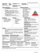 Year 7 Art and Design Scheme of Work Template | Teaching Resources