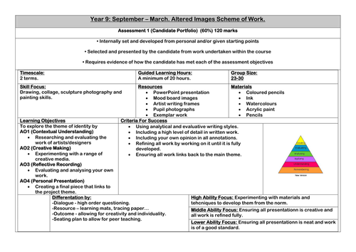 New GCSE Art and Design Scheme of Work | Teaching Resources