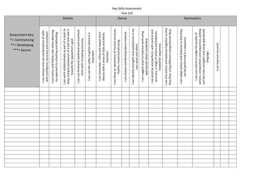 PE assessment record documents - Primary | Teaching Resources
