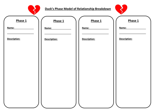 Theories of Romantic Relationships - Duck's Phase  Model