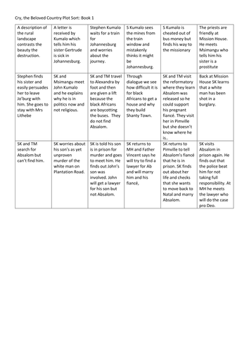 Cry, the Beloved Country SOW iGCSE Prose Literature | Teaching Resources