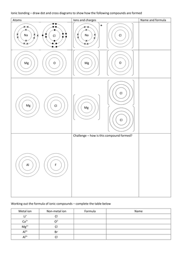 Drawing Ionic Bonds | Teaching Resources