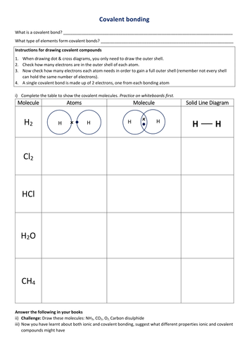 Simple covalent compounds | Teaching Resources