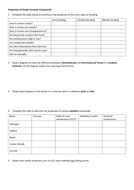 Properties of simple covalent molecules | Teaching Resources