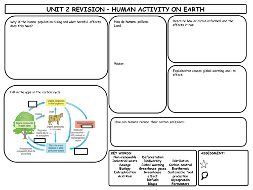 GCSE Single Science Human Activity Revision Mat