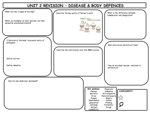 GCSE Single Science Disease & Body Defences Revision Mat