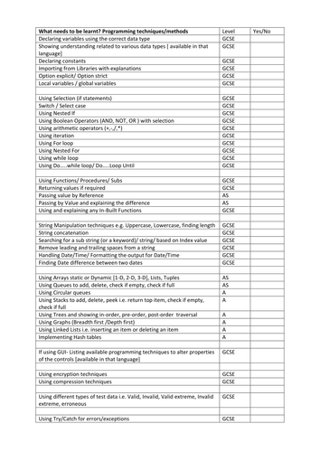 List of programming techniques | Teaching Resources