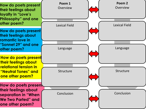 AQA Poetry - Love and Relationships Cluster - Planning and Structuring ...