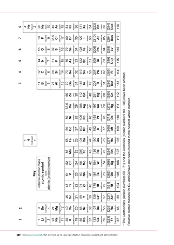 An introduction to the Periodic Table  - New 2016 GCSE Chemistry