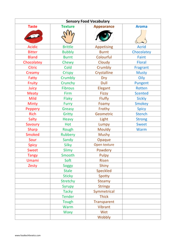 sensory-analysis-gcse-food-teaching-resources