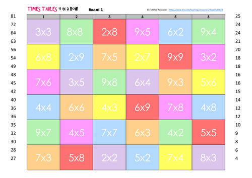 Times Tables Practice Games KS2 | Teaching Resources
