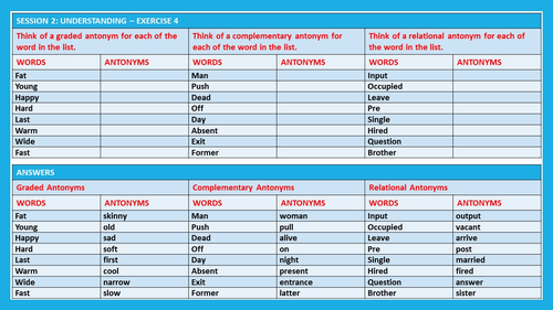 synonyms-and-antonyms-lesson-plan-and-resources-teaching-resources