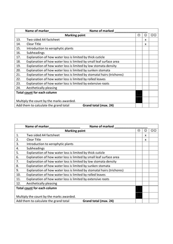 AQA A-level Biology (2016 specification). Section 3 Topic 6 Exchange. 5 Xerophytes water loss