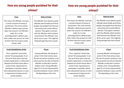 Punishments and sentencing laws UK