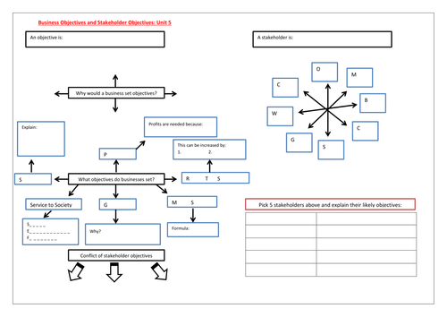 Business Objectives and Stakeholder Objectives