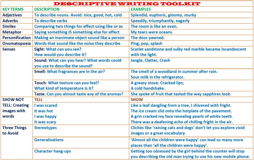 descriptive writing lesson and worksheets teaching
