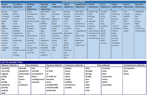 descriptive writing lesson and worksheets teaching resources