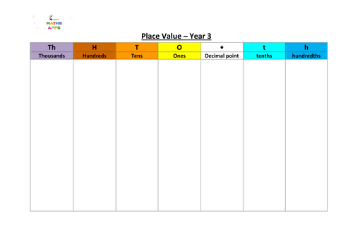 Place Value Working Mat