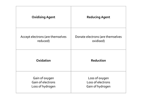AQA AS and Year One Chemistry Key Words and Definition cards | Teaching ...