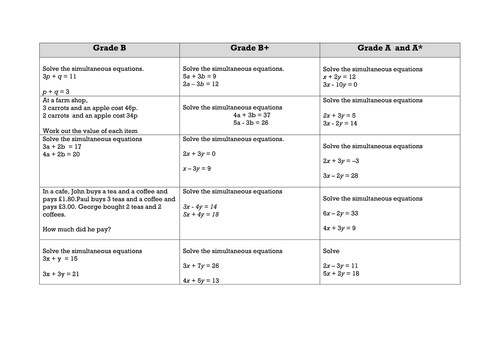 Solving Simultaneous Equations (Both Linear)