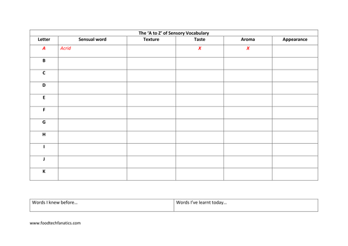 Sensory Words Pack | Teaching Resources