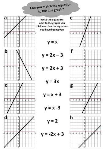 Straight Line Graphs - Three Lesson Block | Teaching Resources